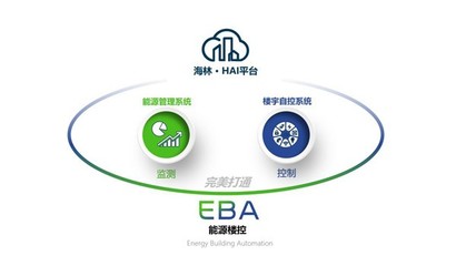 EBA能源楼控--楼宇自控新机遇、新形态